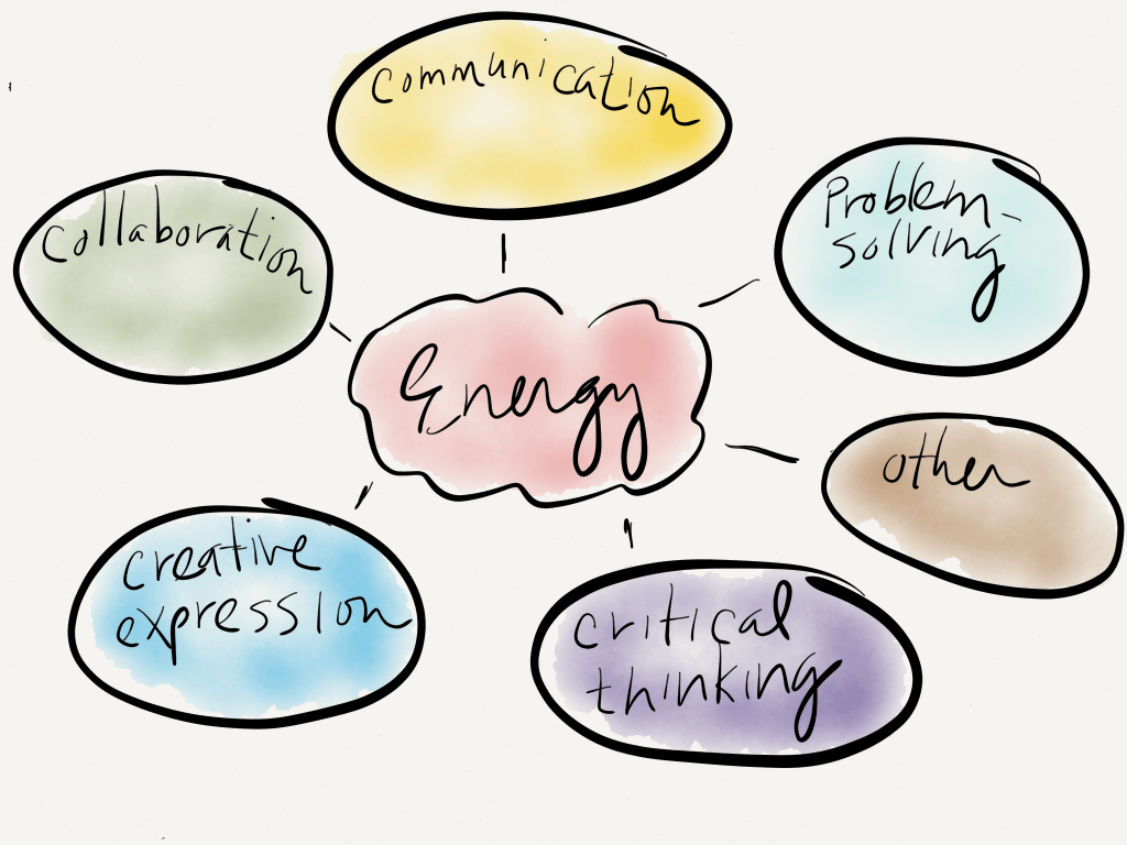 What’s up with #STEM or&nbsp;#STEAM?