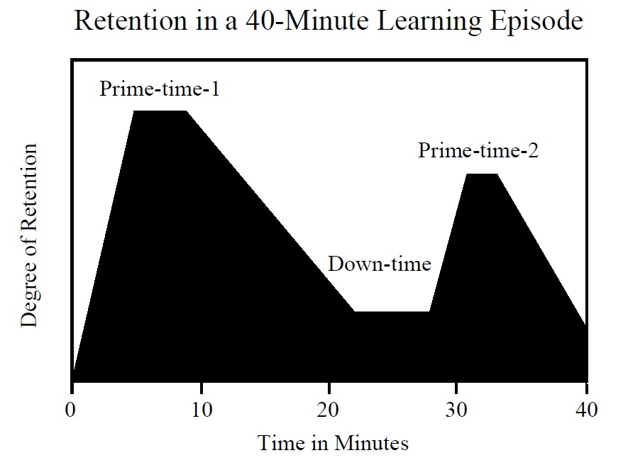 Lesson 3: What I learned about teaching from Madeline&nbsp;Hunter?