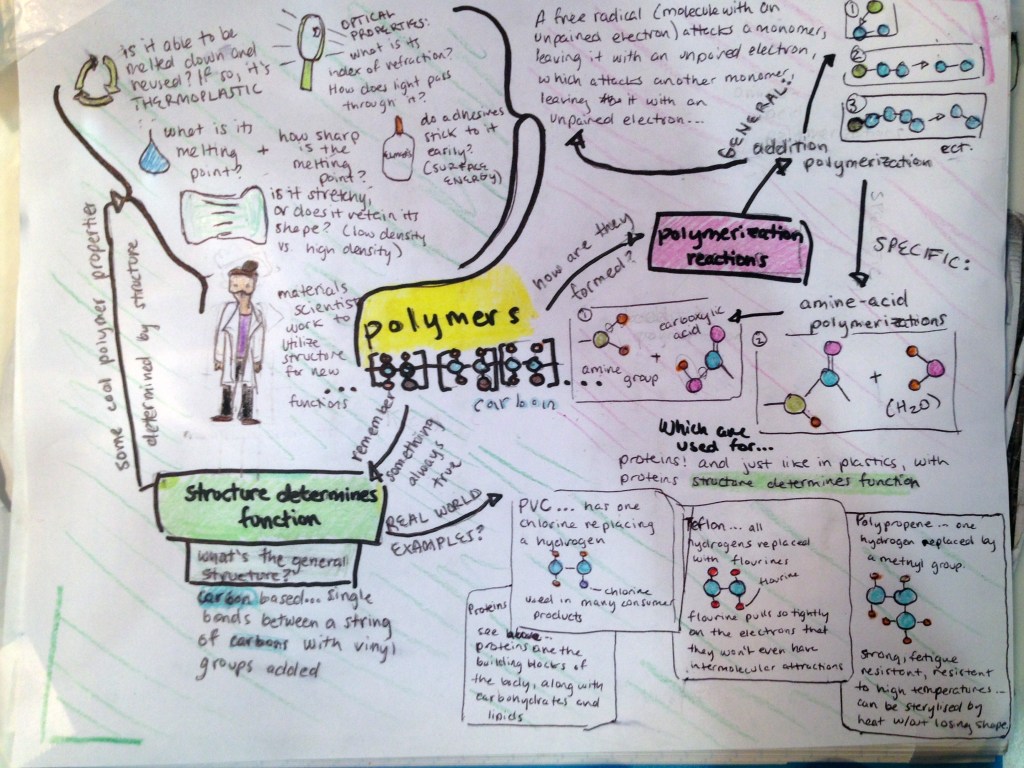 Lesson 4: What I learned about teaching from Madeline&nbsp;Hunter?