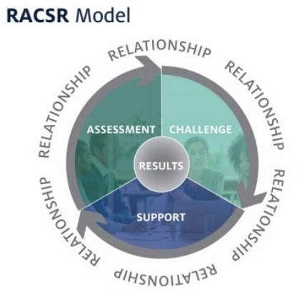 Giving Feedback That Changes&nbsp;Behavior